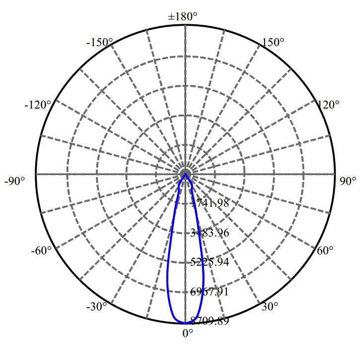 日大照明有限公司 - 普瑞 CXM-11-AC30 2-1672-M